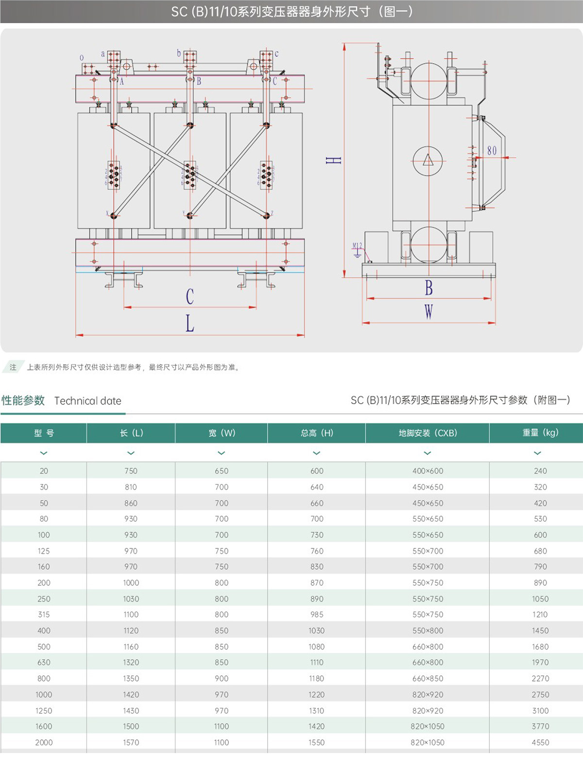 性能參數圖表4 性能參數圖表4